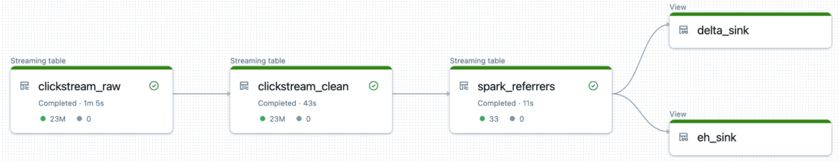 Delta Tables and Kafka-enabled Event Hubs