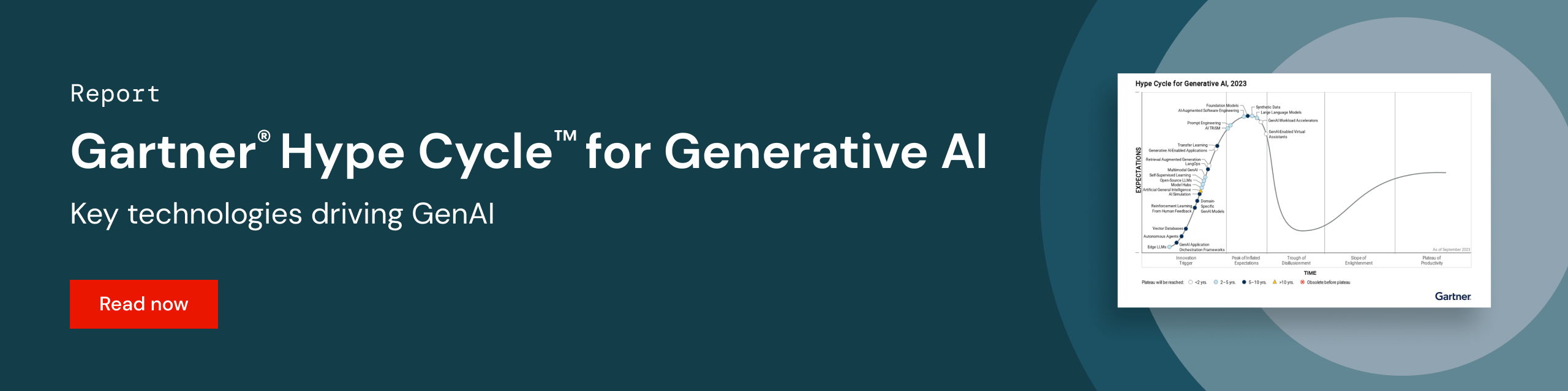 Gartner® Hype Cycle™ for Generative AI