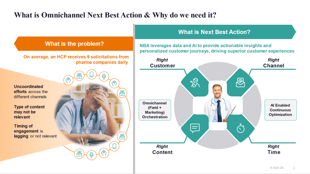 Engagement Challenge in Healthcare
