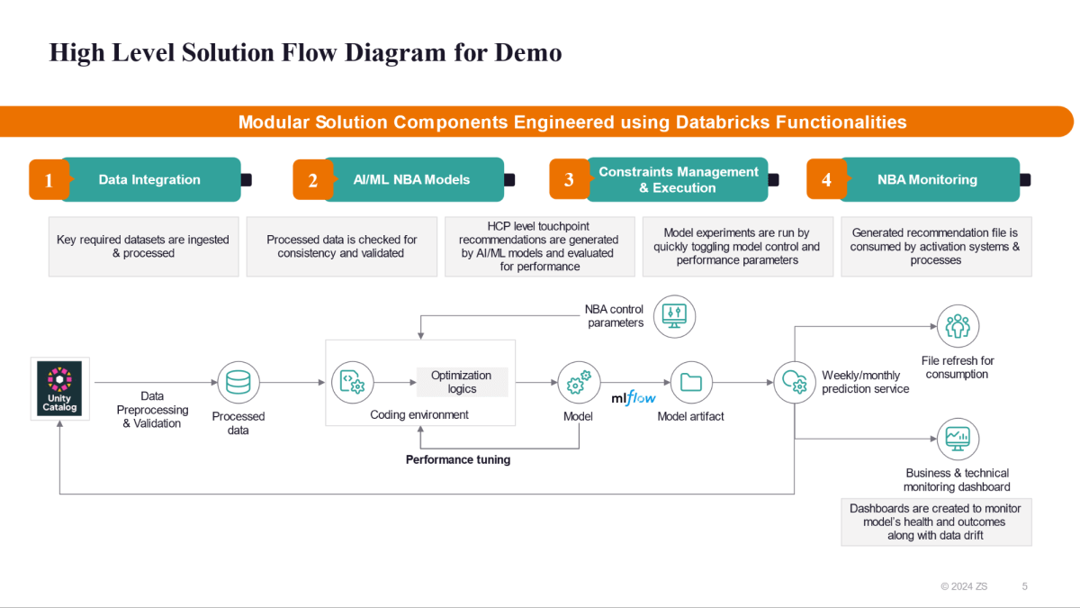 AI-Powered Personalization