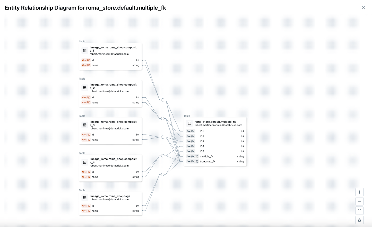 Accelerating discovery on Unity Catalog with a revamped Catalog