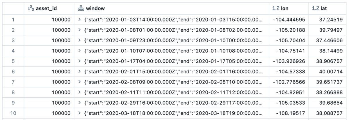 streaming table groups GPS tracking data 