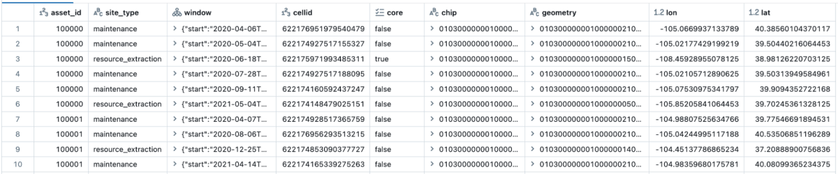 Spatial Temporal Functions