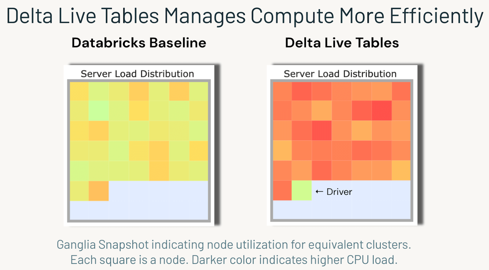 Delta Live Tables