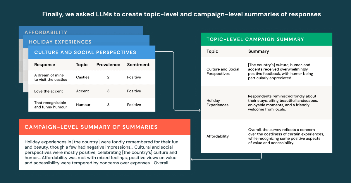 AI 에이전트 시스템
