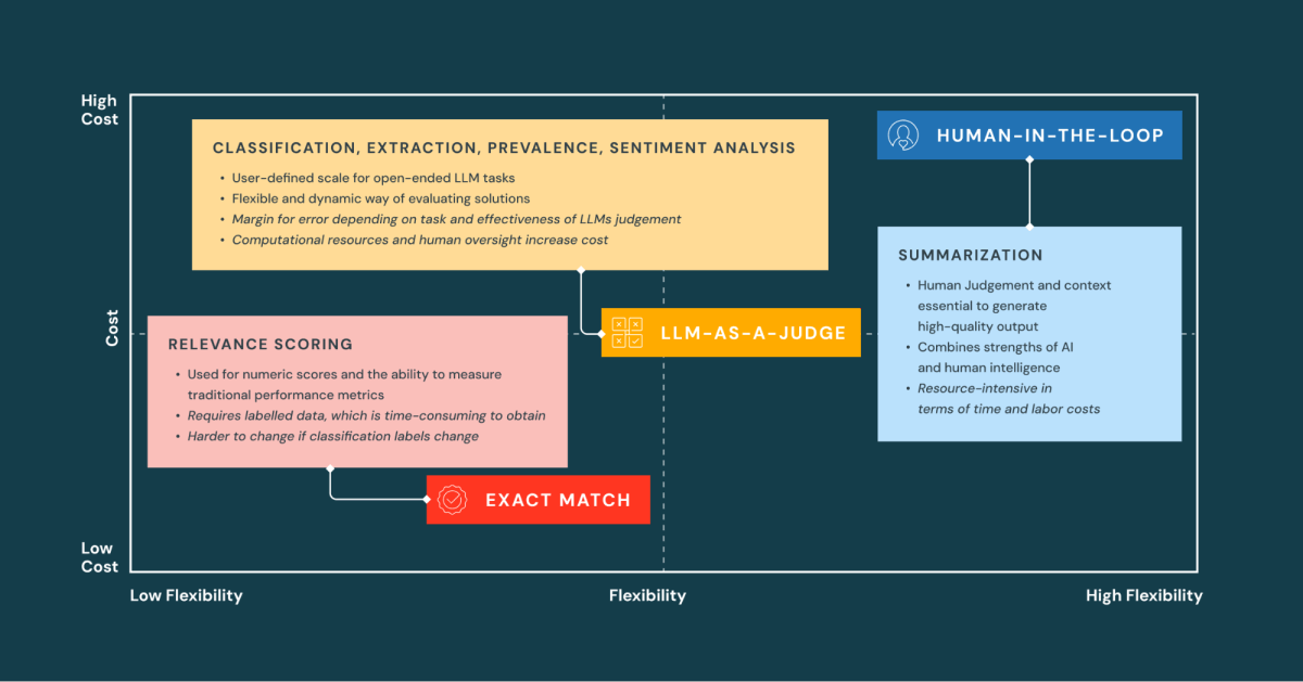 Databricks AI 에이전트 시스템