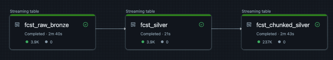 FactSet: Implementing an Enterprise GenAI Platform with Databricks ...
