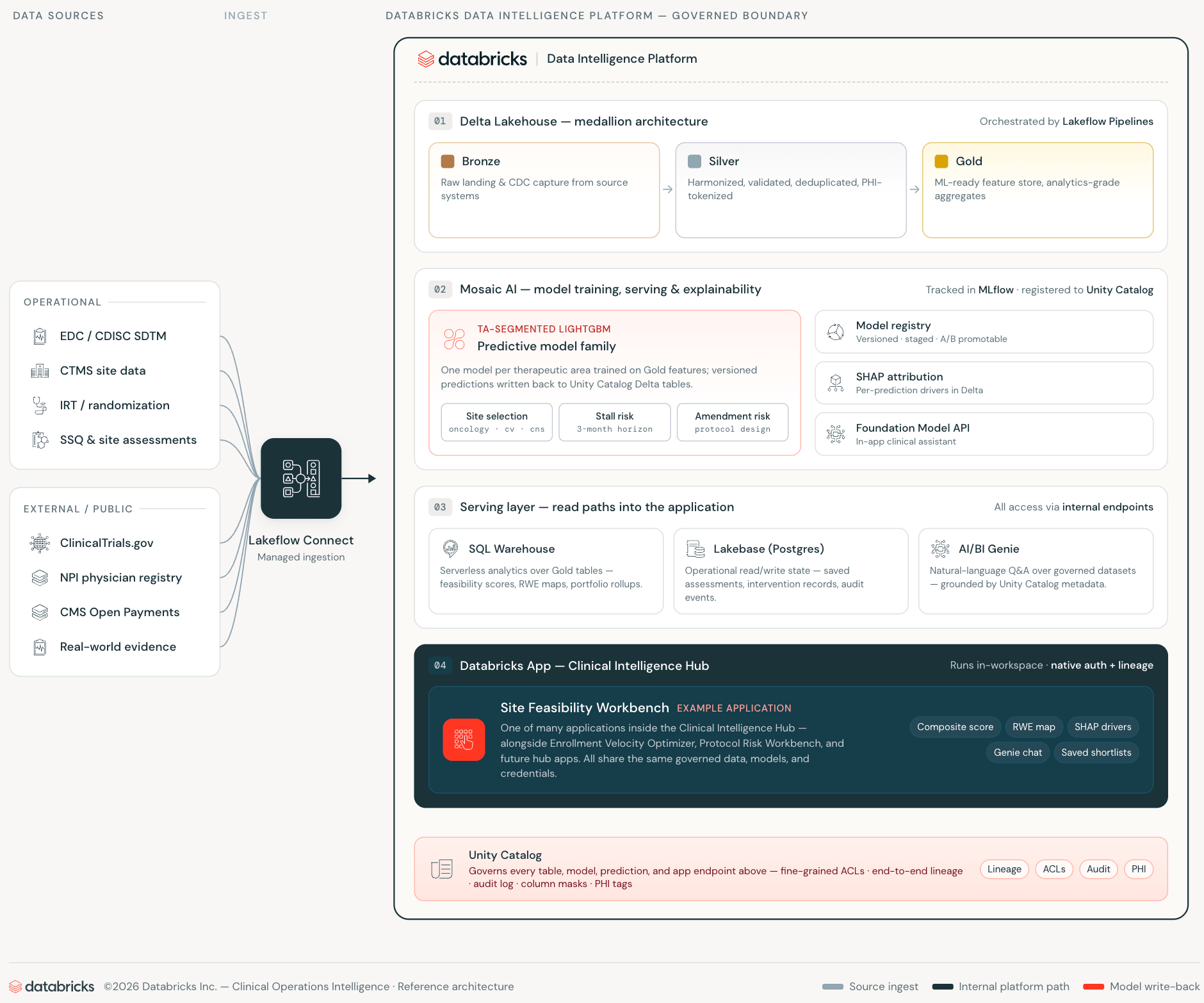 Databricks Lakehouse Platform Figure 1