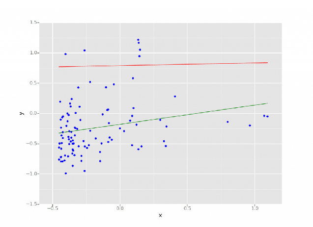 Regression in Machine Learning