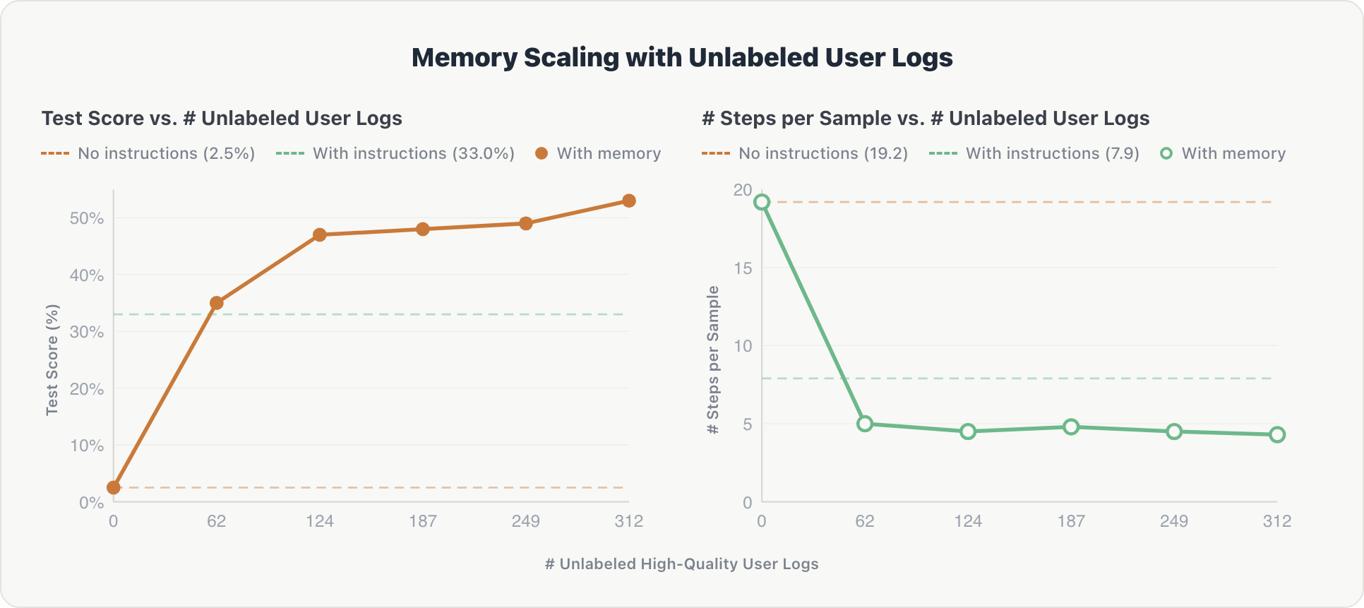 人工智能代理的记忆扩展