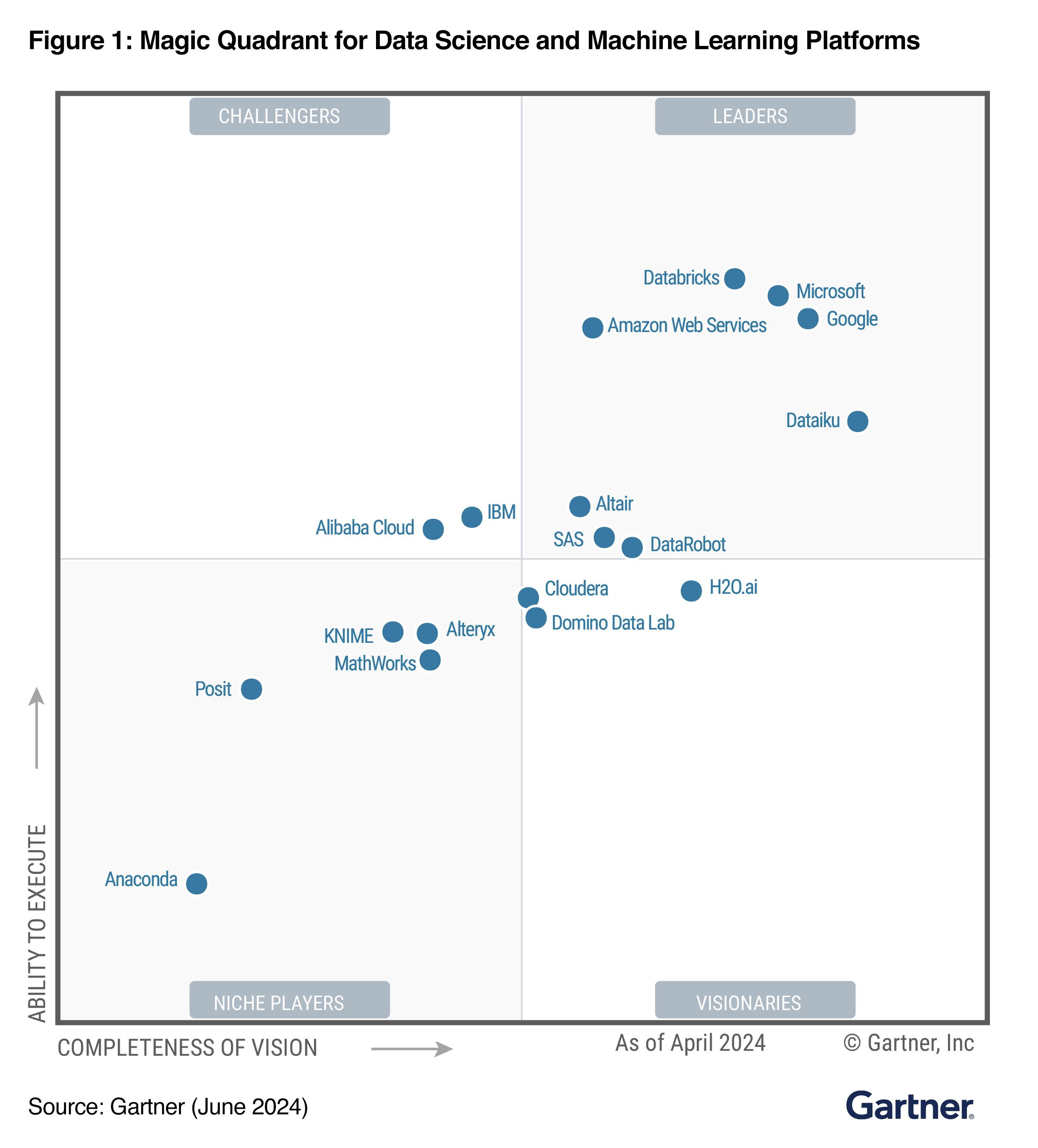 Databricks Named a Leader in 2024 Gartner® Magic Quadrant™ for Data ...