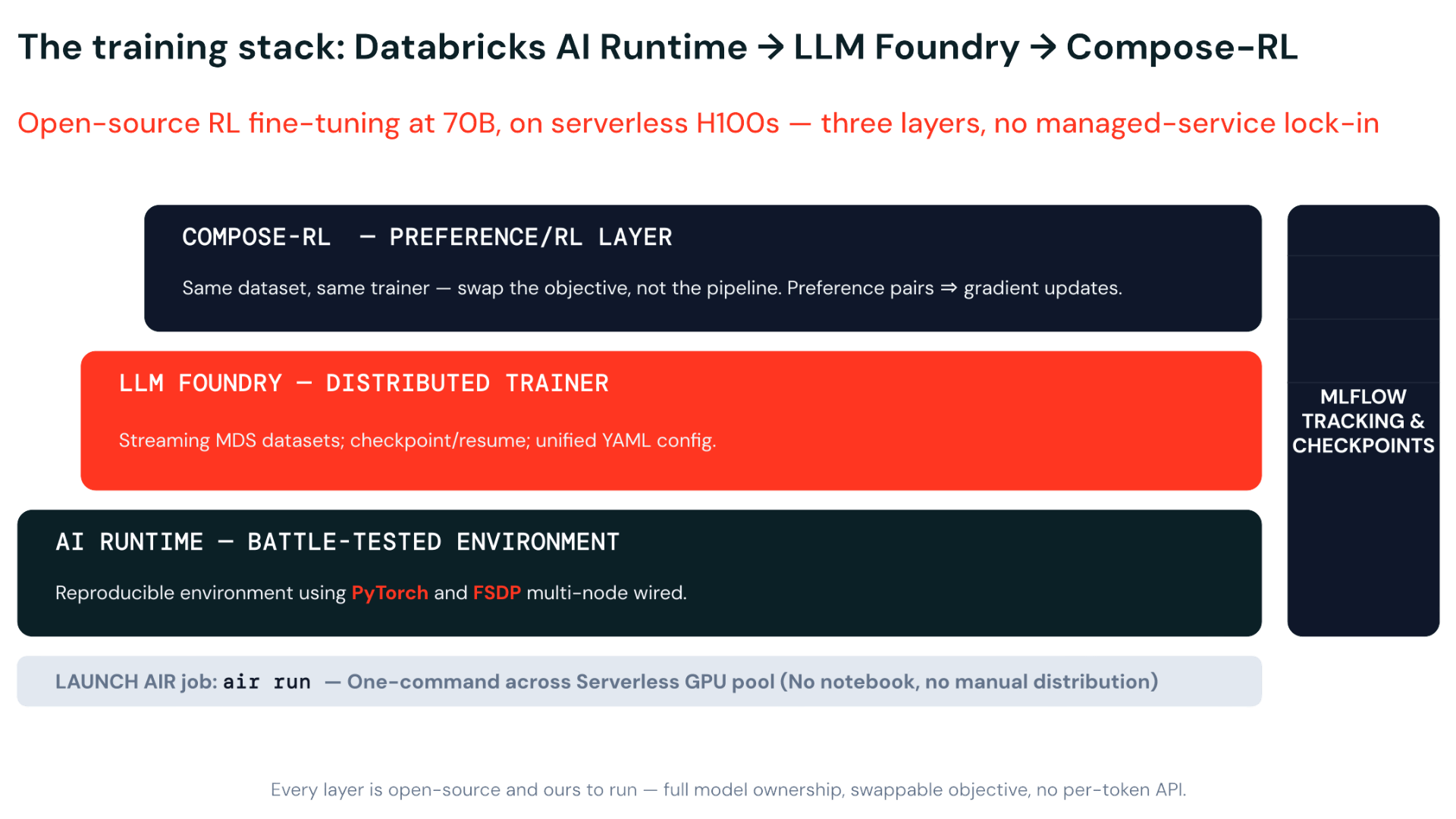 Flo Health如何借助Databricks AI Runtime打造更安全、更实用的开源模型