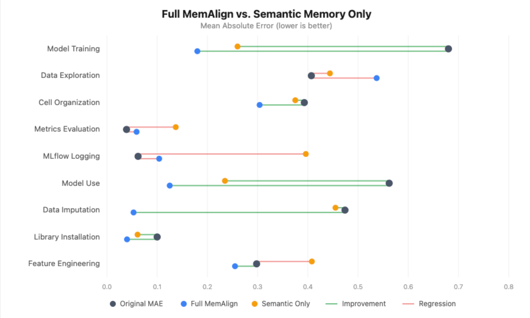 Full Memory align vs semantic memory