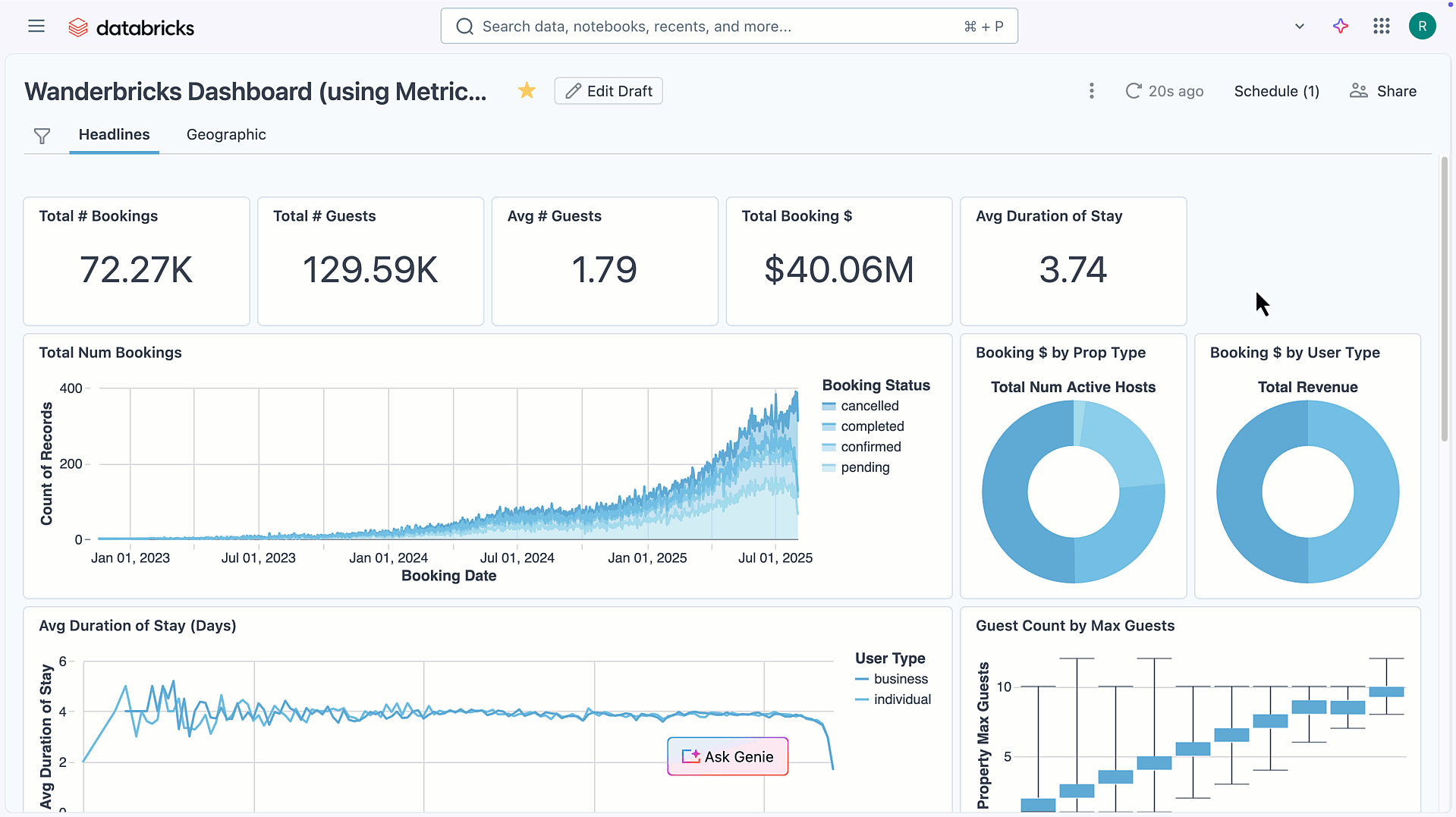 Business semantics power Databricks AI/BI