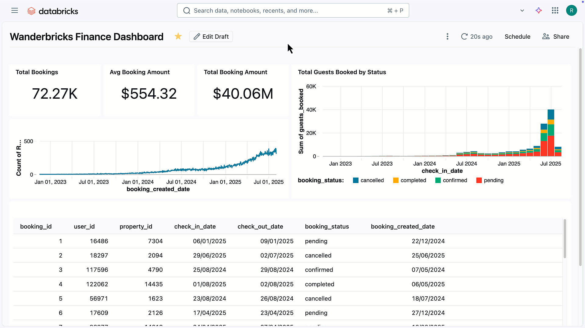 Publishing datasets as Metric Views