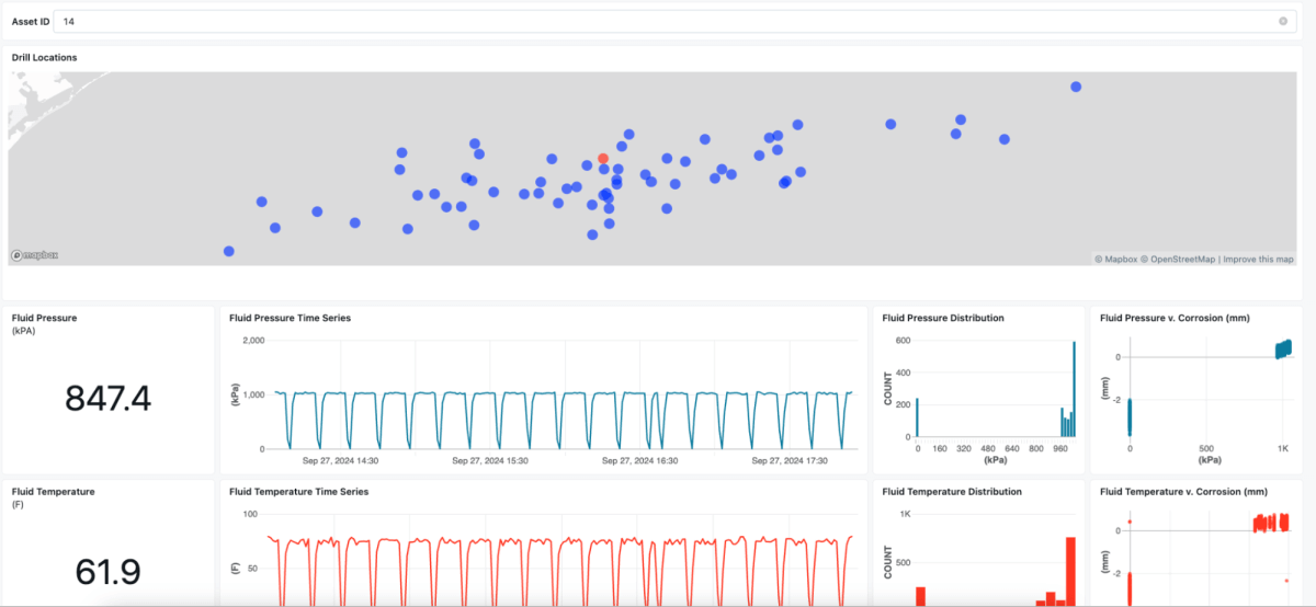 Lakehouse Decision model
