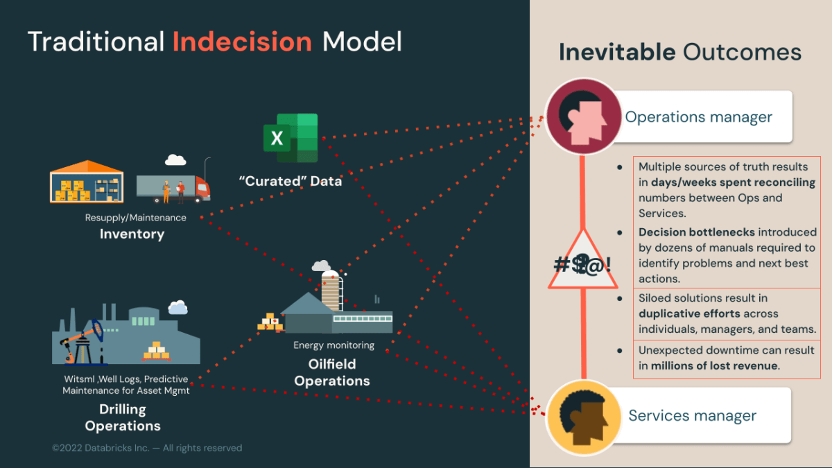 Traditional Indecision Model