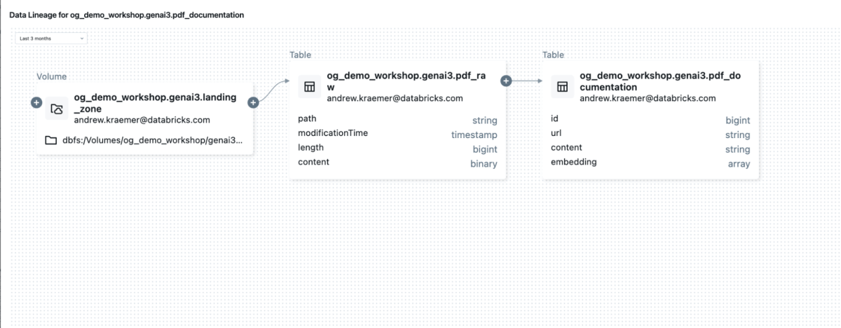 Streamlined Architecture