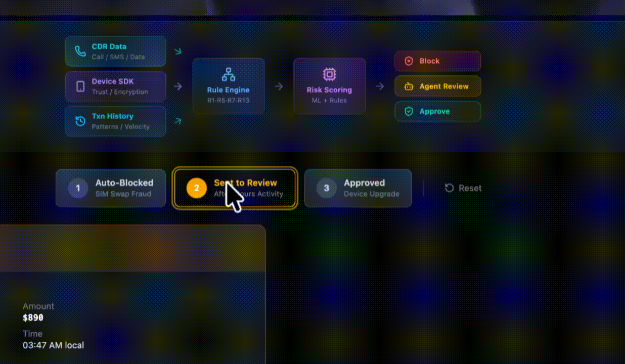 The Fraud Analyst AI Coworker: Detecting Telecom Fraud in Real-Time on ...