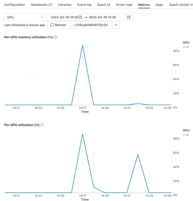 GPU utilization