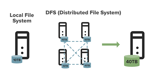 hadoop hdfs