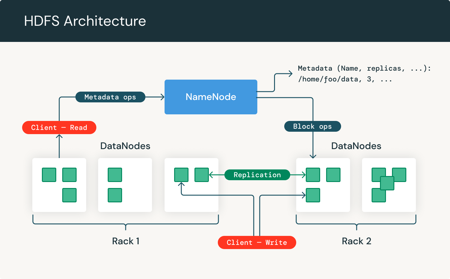 What is Hadoop Distributed File System (HDFS)