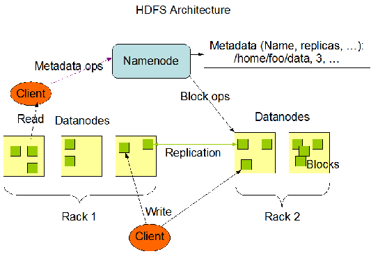 hdsarchitecture image
