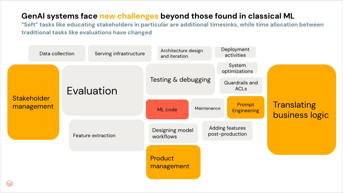 Image 2: GenAI systems face
