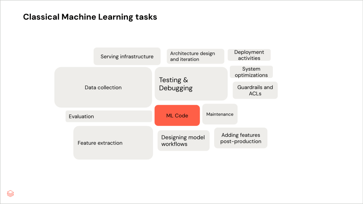 Image 1: Classical Machine Learning tasks