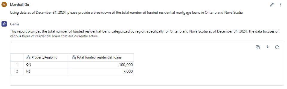 Plataforma de inteligência de dados Databricks