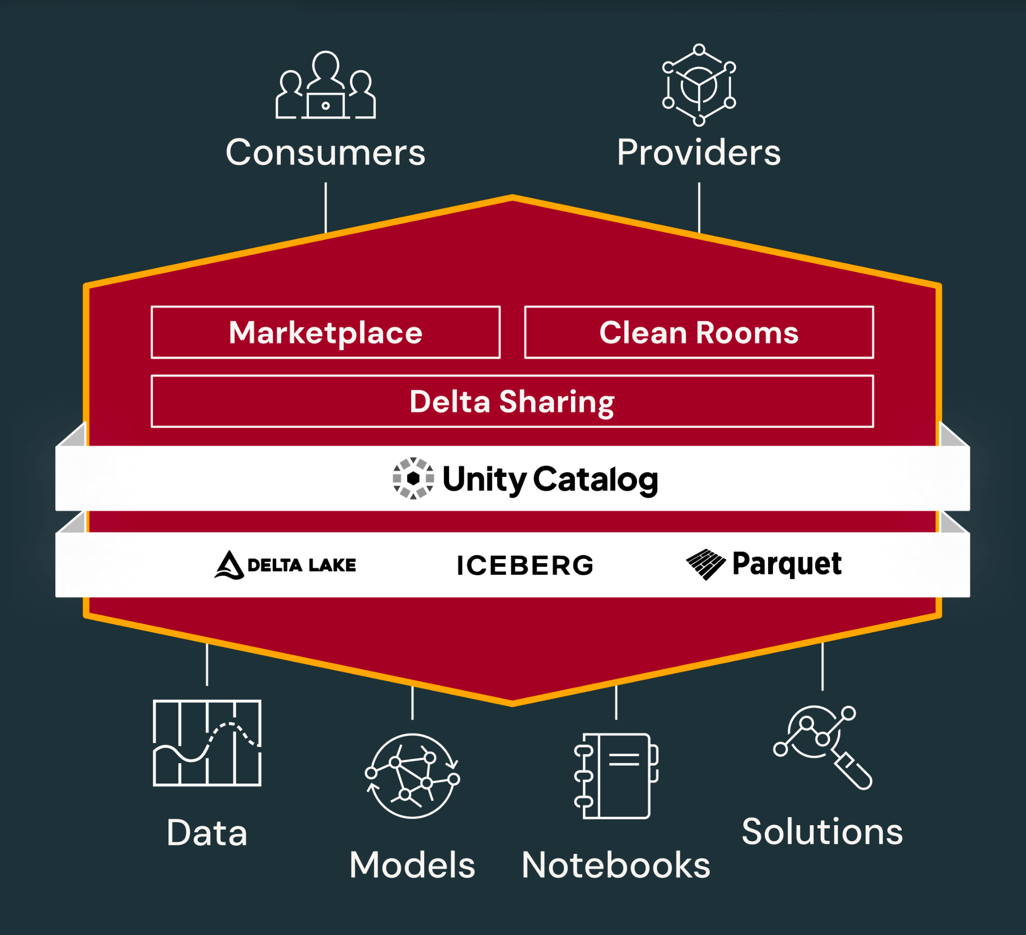 How it all comes together