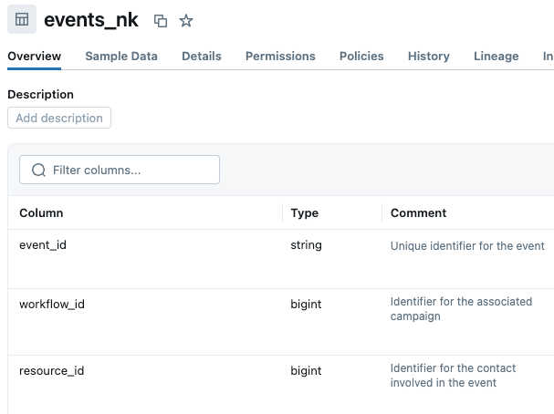 Unity Catalog