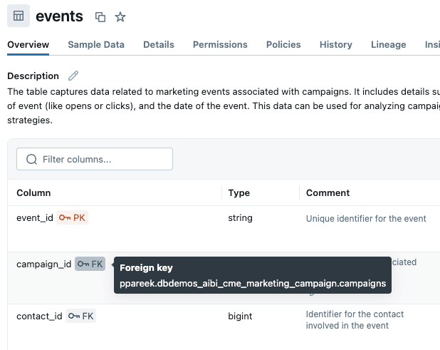 Ambiguous Data Model