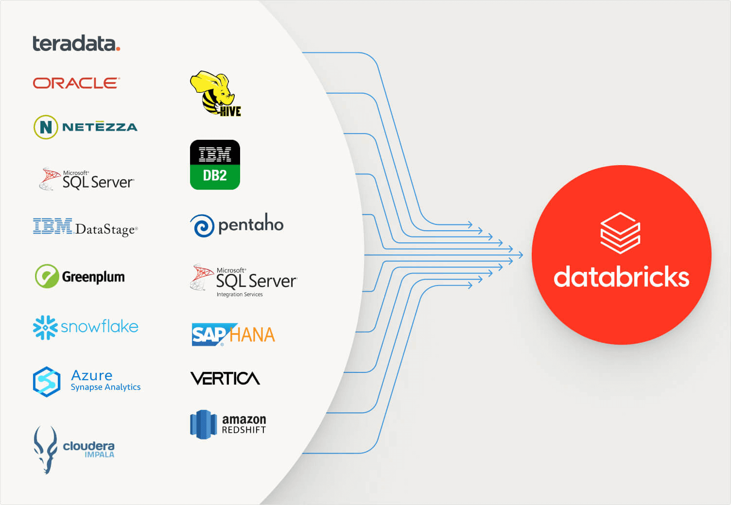 source systems for migration