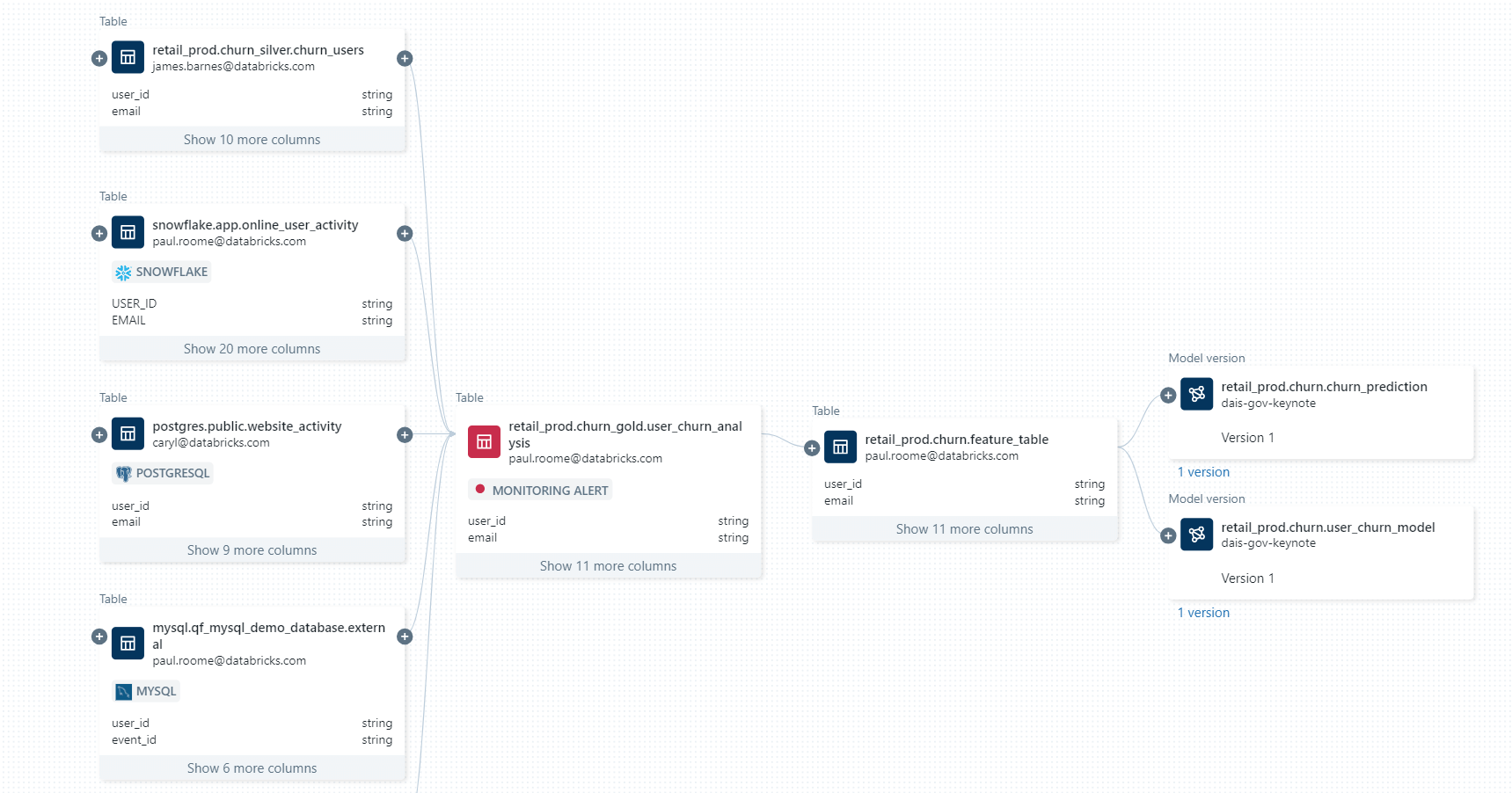 Query across data sources and benefit from built-in data lineage