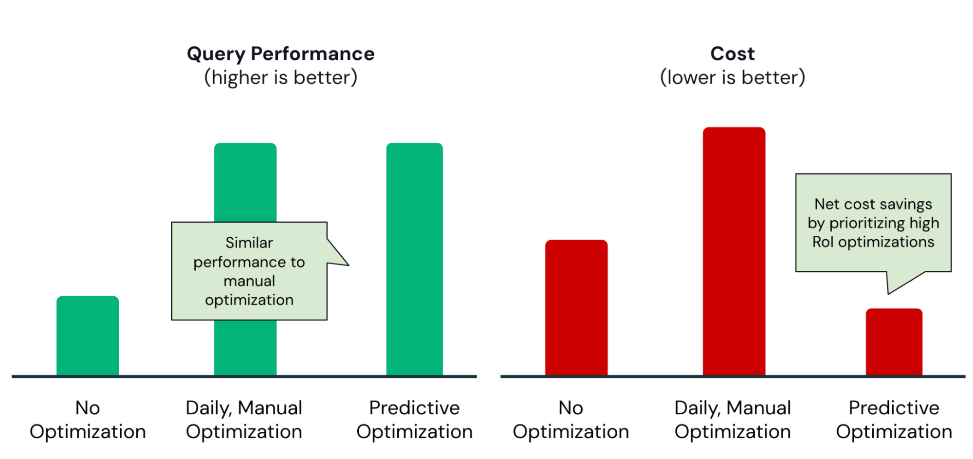 Introducing Predictive Optimization Databricks Blog Introducing predictive optimization databricks blog