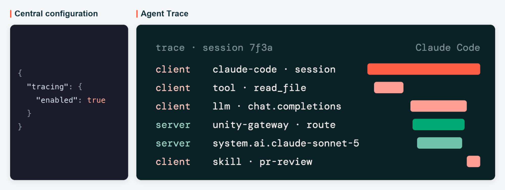 使用 Unity Gateway CLI 大规模部署和管理编码智能体