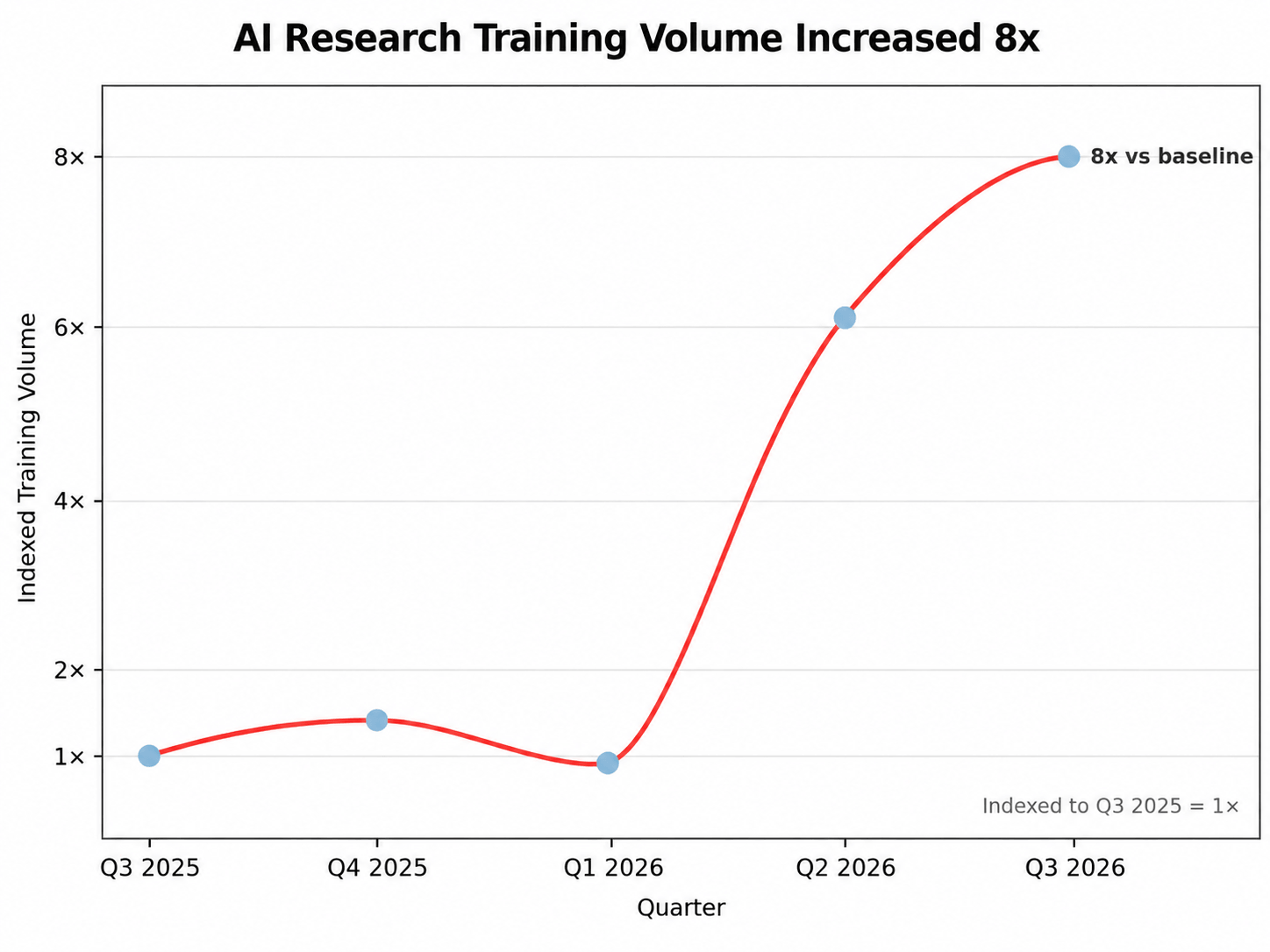 我们的AI研究团队如何使用AI Runtime