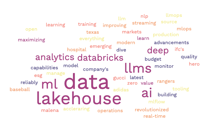 AI wordmap