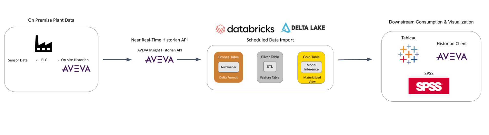 example-architecture