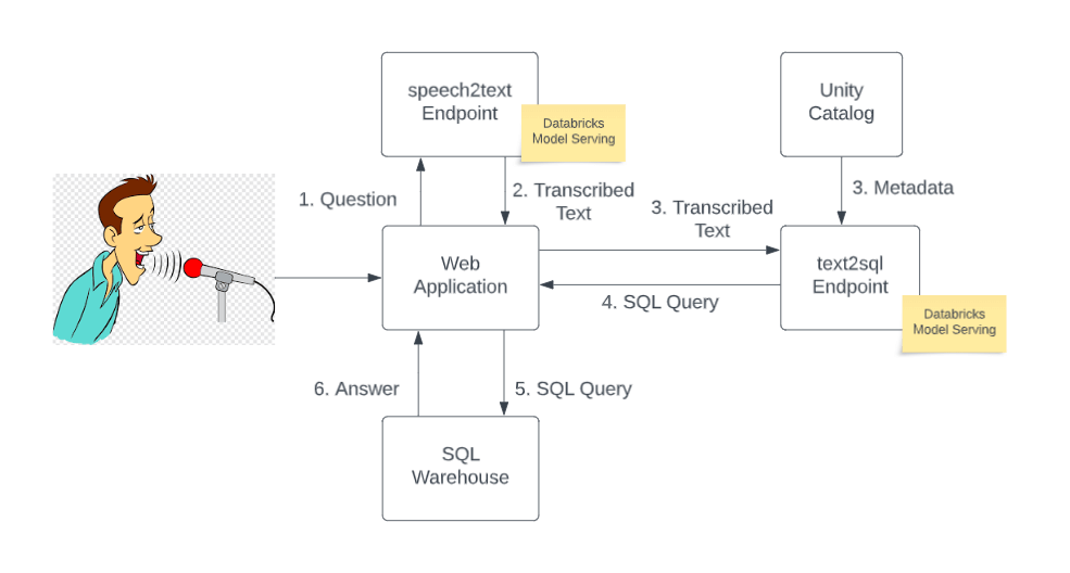 easyJet Reference Architecture