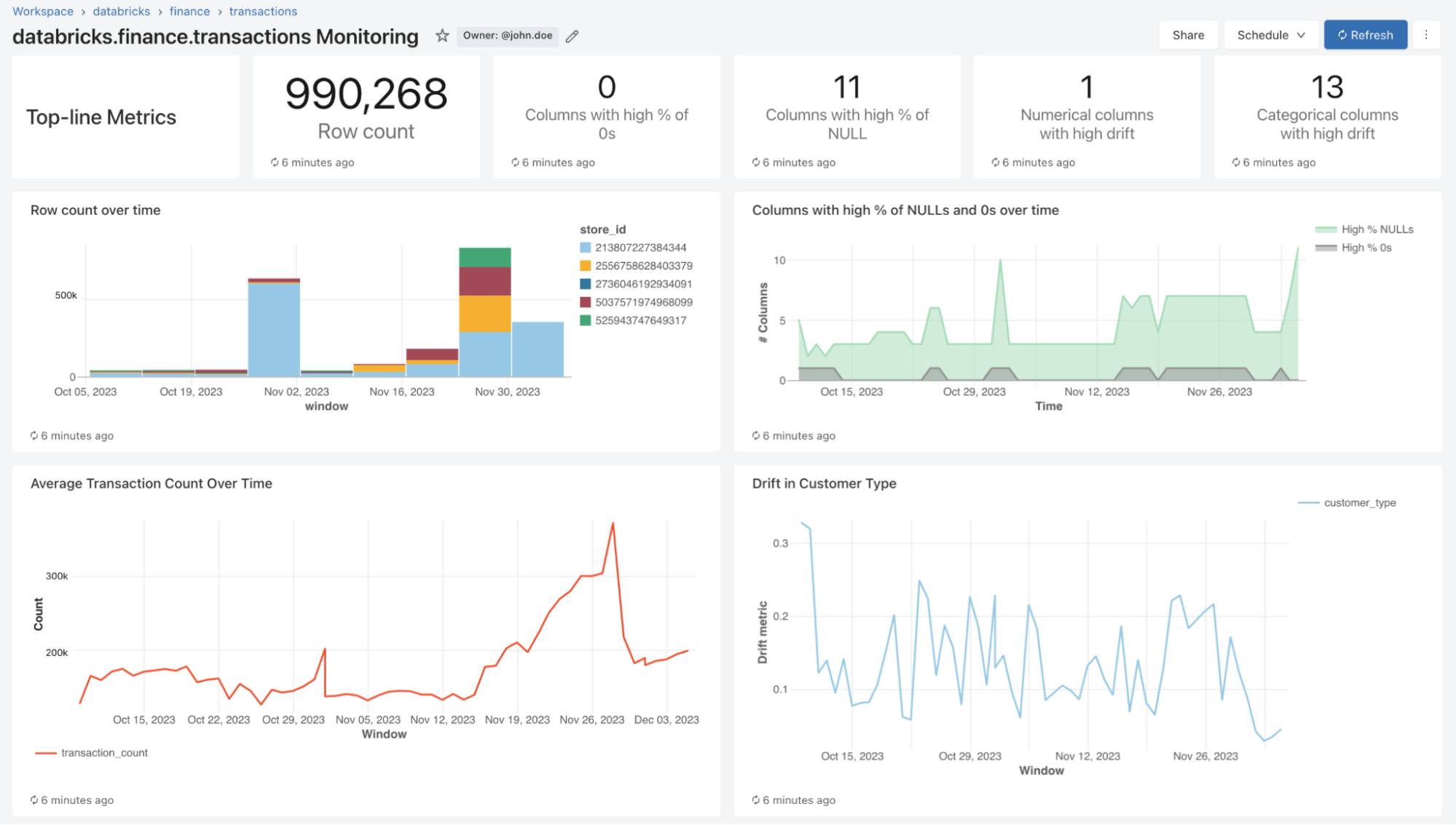 example-dashboard