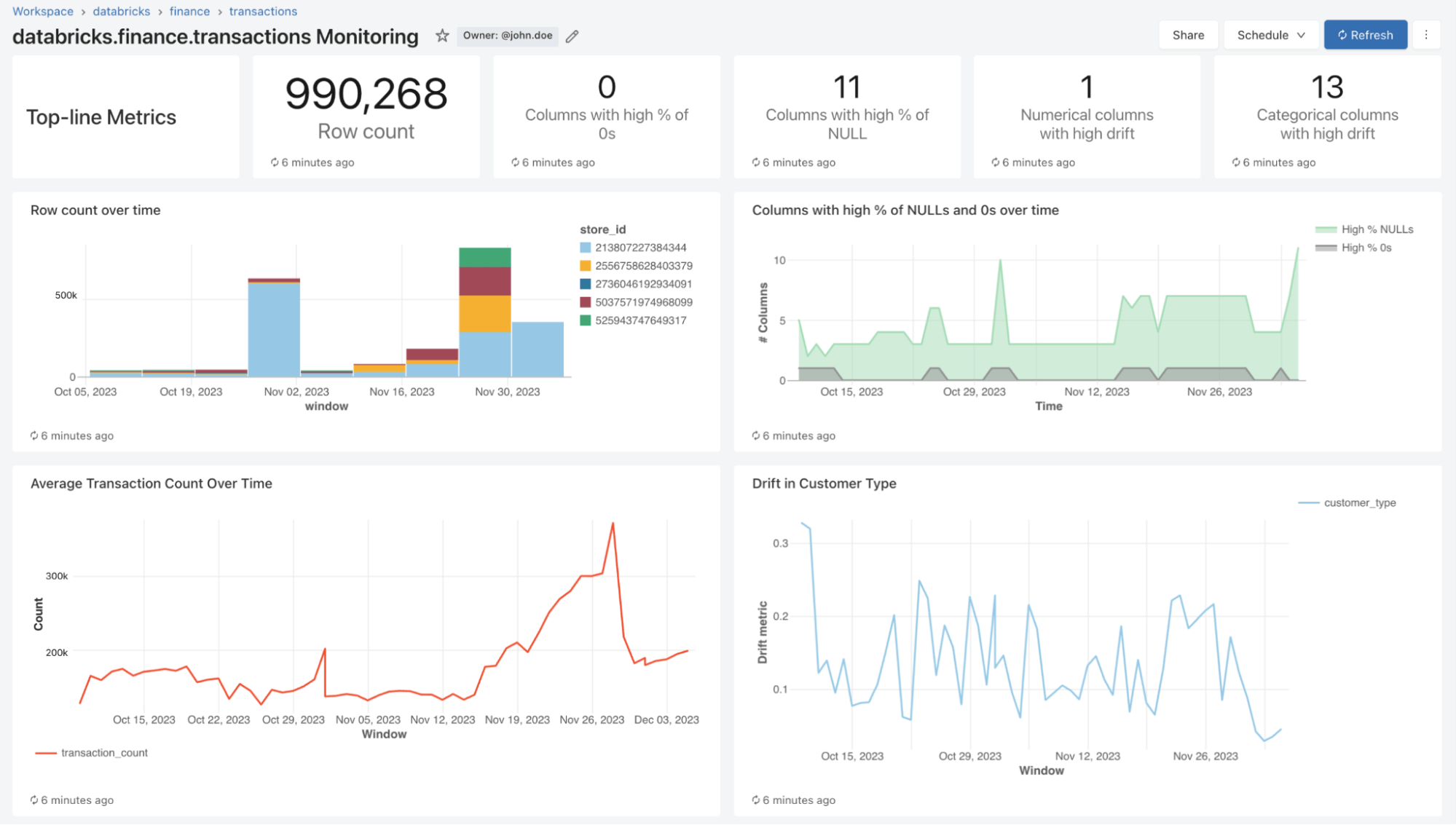 Unified Data and AI Monitoring | Databricks Blog