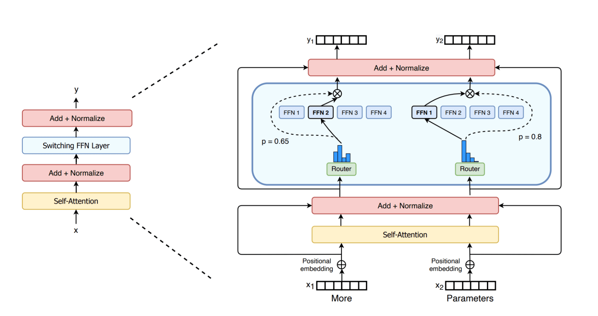 moe-arch