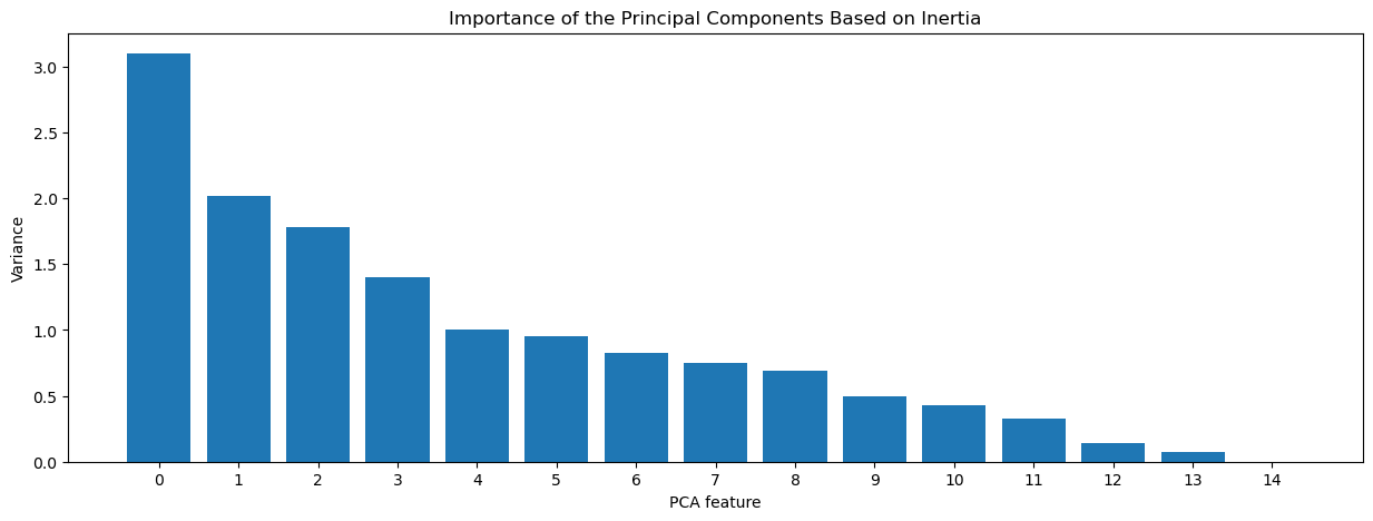 importance of critical components