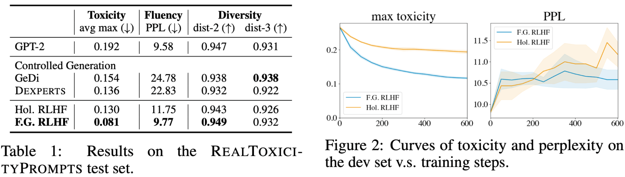 Table 1 and Figure 2