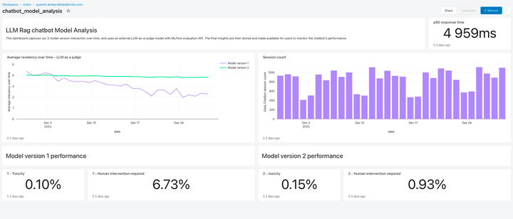 quality-dashboard