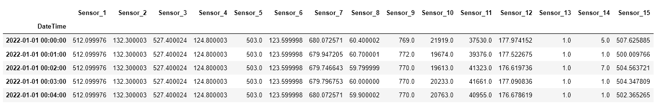 sensor data