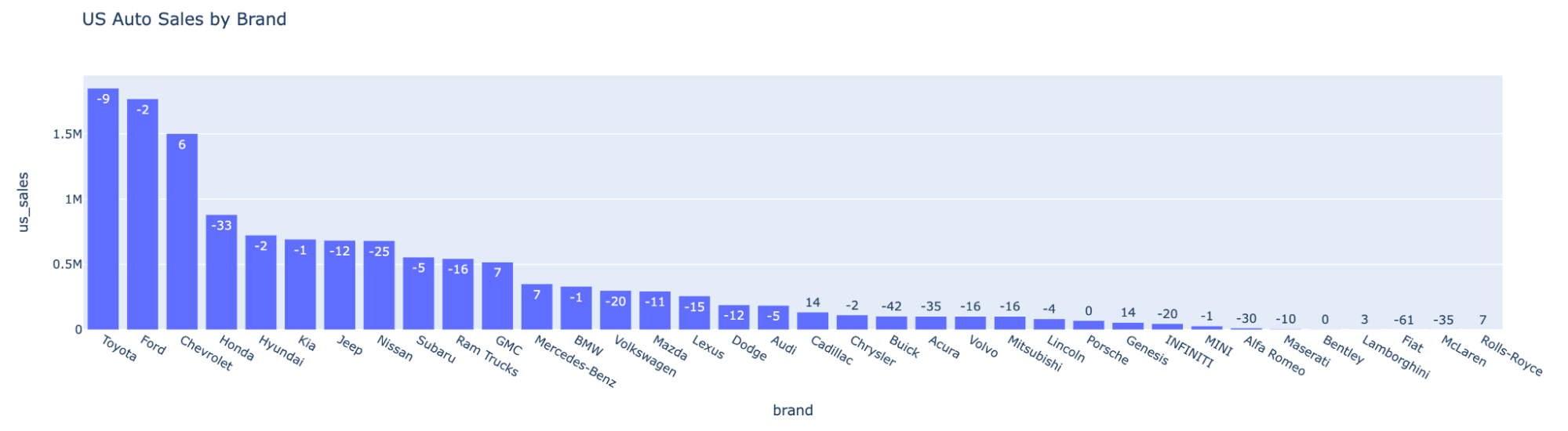 graph