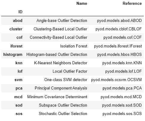 model list